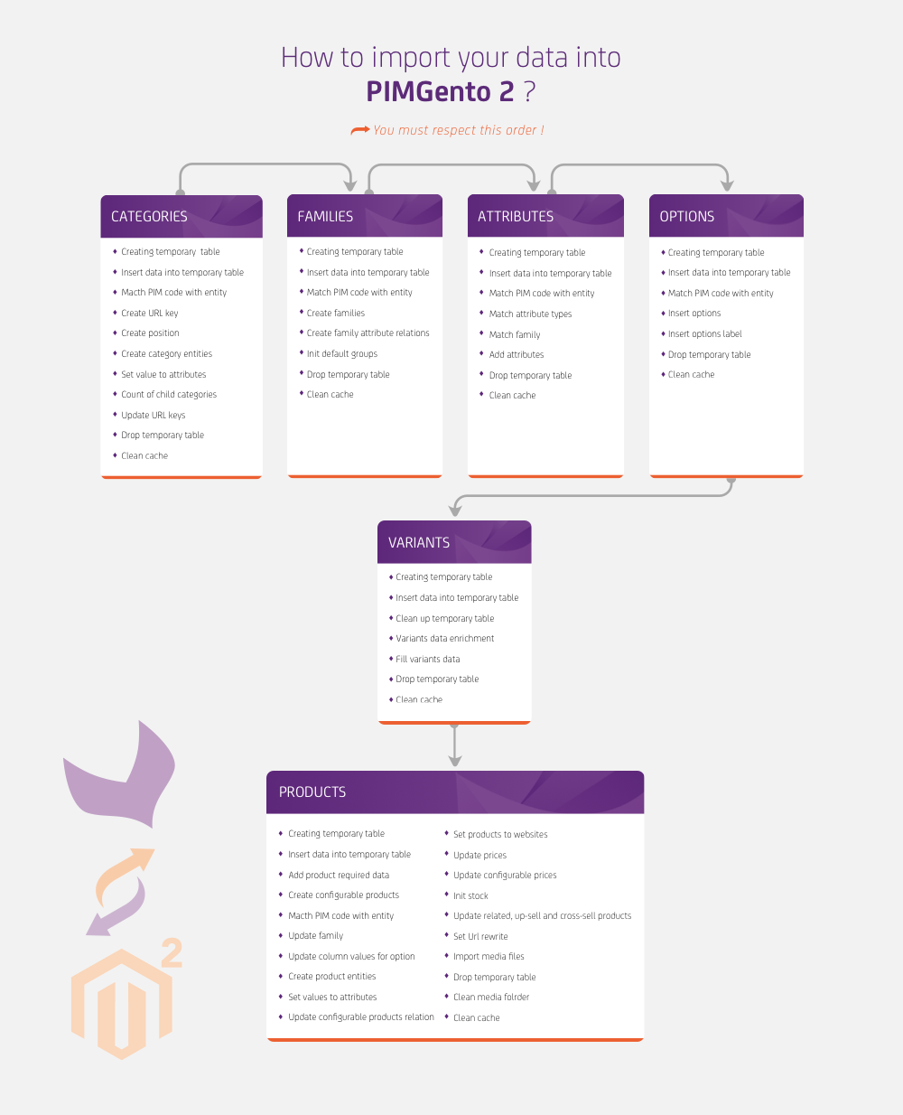 pimgento-diagram